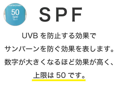 日焼け止めSPF