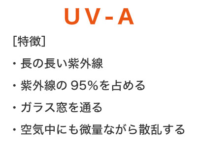 UV-A