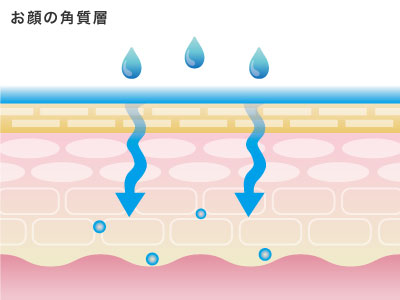 背中ニキビ改善