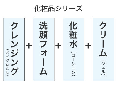 化粧品のシリーズ