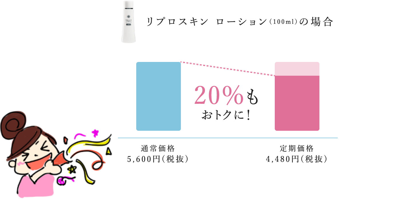 定期コースだけの特別価格でお届け！